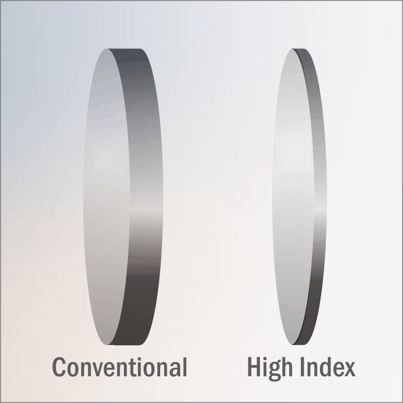 high index lenses